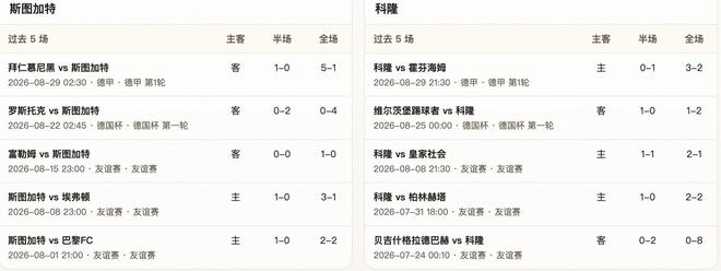 半全场分析:斯图加特vs科隆,看好斯图加特回到主场一雪前耻