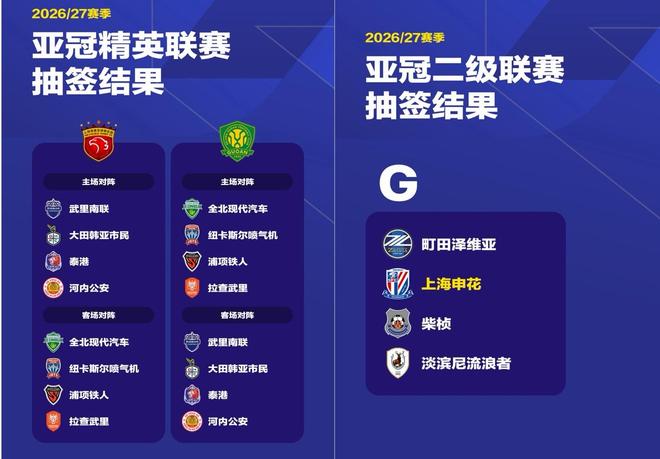 亚冠抽签结果公布,中超3强双线出击,你最看好哪支球队?