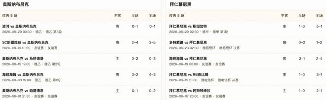 半全场分析:拜仁火力压境,奥斯纳布吕克恐难撑过开局